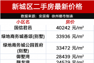 吐血整理！刚刚，徐州941个小区最新价格曝光！